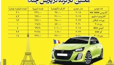 ماشین کارکرده در پاریس چند؟
