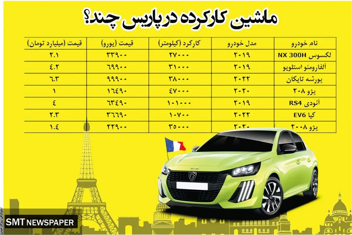 ماشین کارکرده در پاریس چند؟