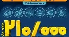 حمایت‌های چندجانبه از خانواده، مسکن و اشتغال

پرداخت 210 هزار میلیارد ریال تسهیلات حمایتی و تکلیفی توسط بانک سپه