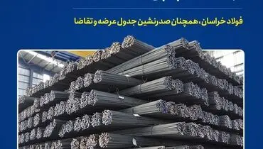 هفته‌ای که با شیرین شدن کام سهامداران «فخاس» به پایان رسید!