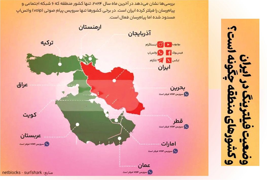 وضعیت فیلترینگ ایران و کشورهای منطقه چگونه است؟