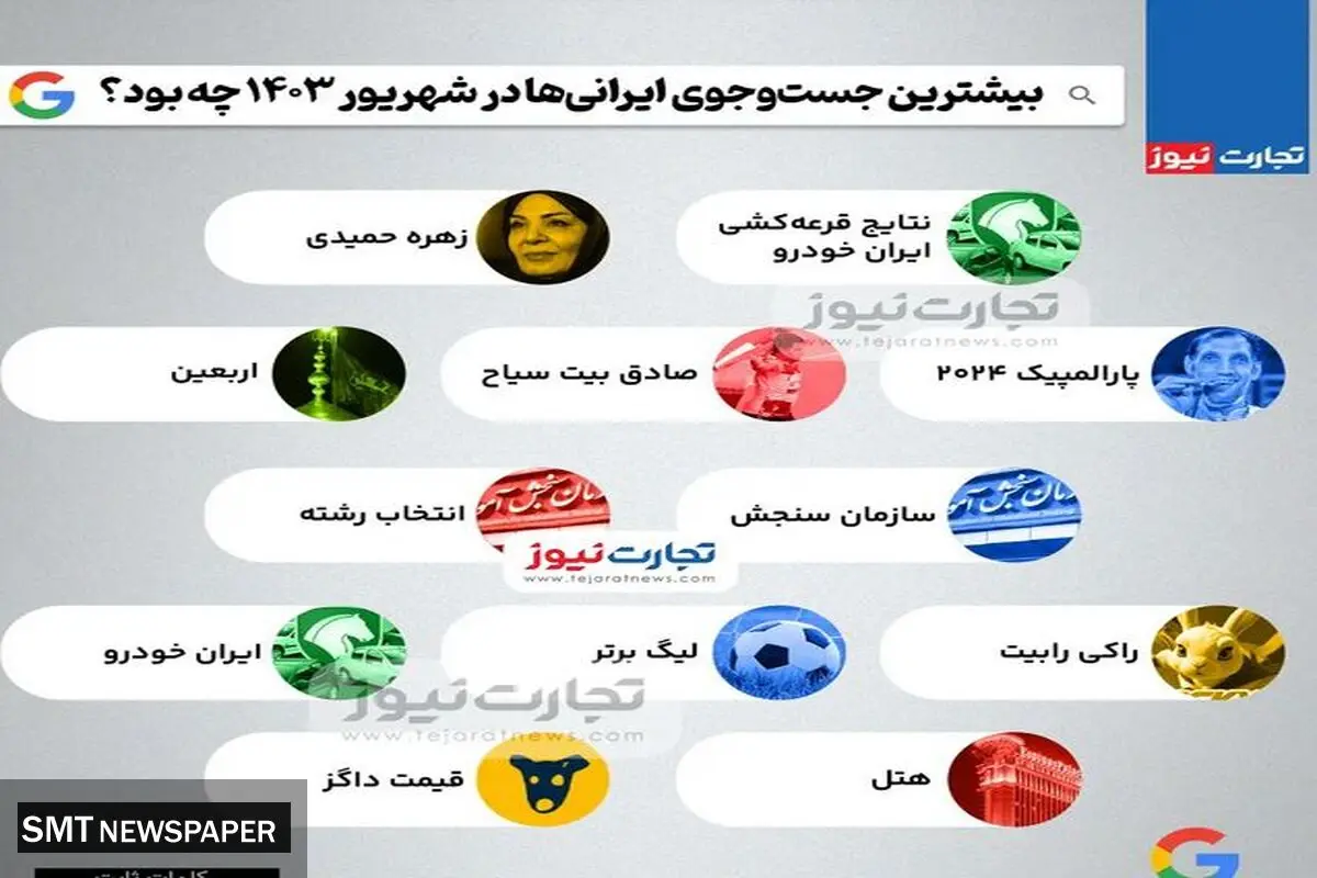 بیشترین جست‌وجوی ایرانی‌ها در شهریور ۱۴۰۳چه بود؟