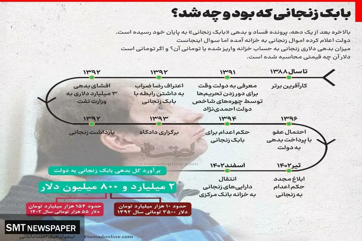 بابک زنجانی که بود و چه شد؟