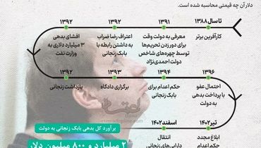 بابک زنجانی که بود و چه شد؟