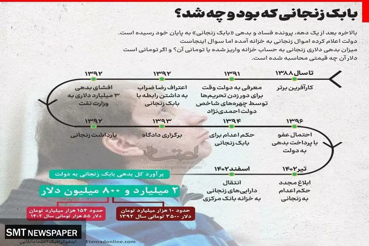 بابک زنجانی که بود و چه شد؟