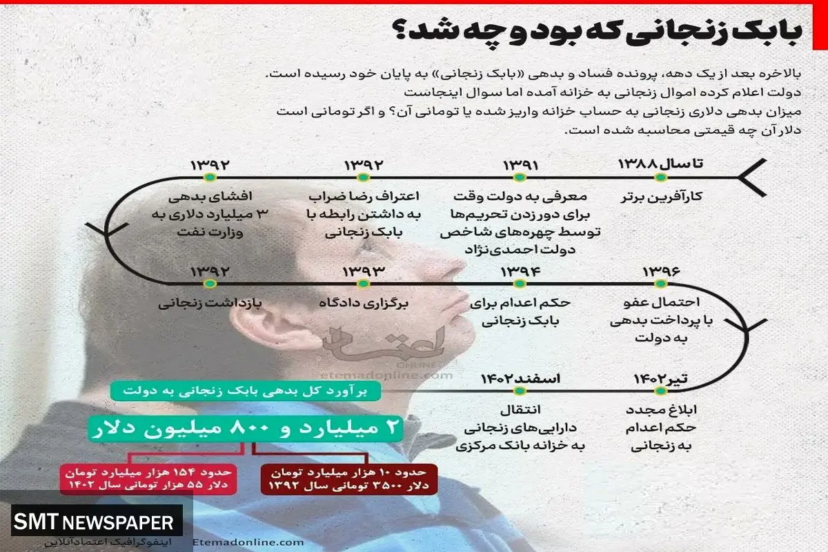 بابک زنجانی که بود و چه شد؟