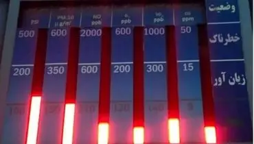 هوای تهران در ۹ آذر؛ وضعیت کیفی امروز