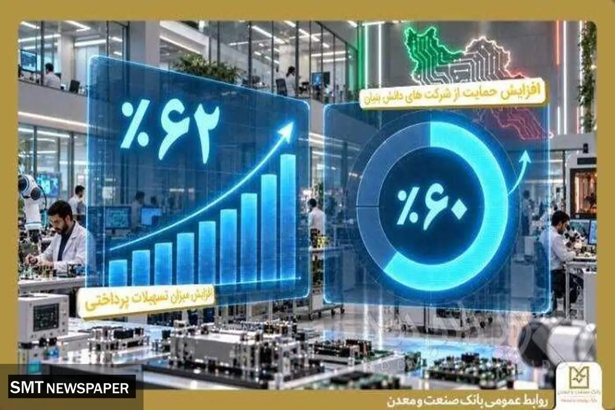 حمایت از بنگاه‌های کوچک و متوسط و شرکت‌های دانش‌بنیان در بانک صنعت و معدن تقویت شد