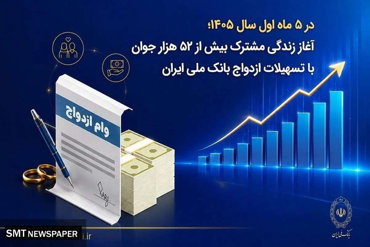 در ۵ ماه اول سال ۱۴۰۵؛ آغاز زندگی مشترک بیش از ۵۲ هزار جوان با تسهیلات ازدواج بانک ملی ایران