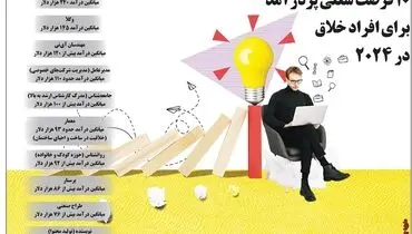 ۱۰ فرصت شغلی پردرآمد برای افراد خلاق در ۲۰۲۴
