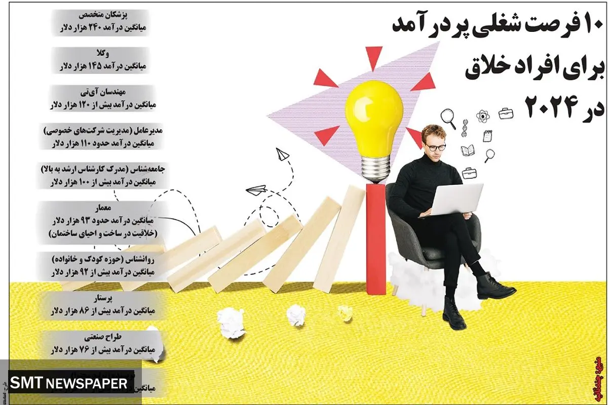 ۱۰ فرصت شغلی پردرآمد برای افراد خلاق در ۲۰۲۴