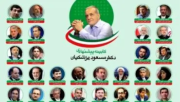 نتیجه رای اعتماد به وزرای پیشنهادی دولت چهاردهم